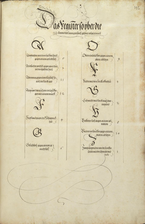 MS Dresd.C.93 193r.png