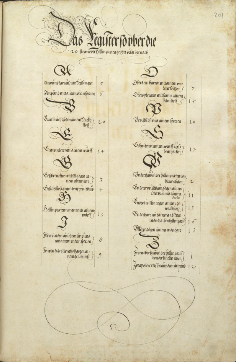 MS Dresd.C.93 201r.png
