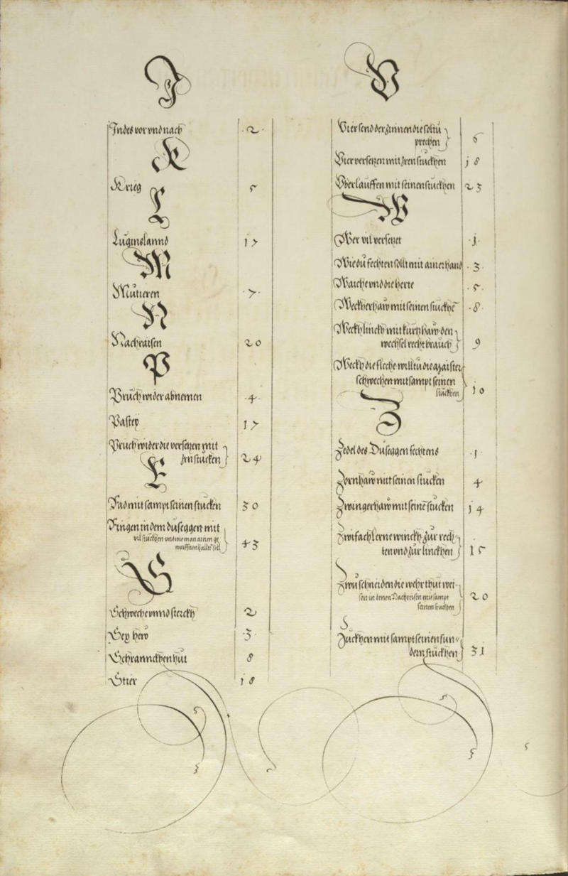 MS Dresd.C.93 137v.png