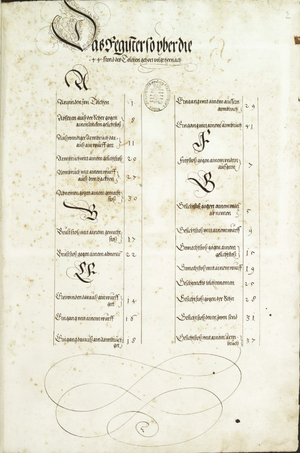 MS Dresd.C.94 002r.png