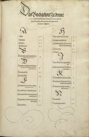 MS Dresd.C.93 083r.png