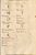 Cod.icon. 393 I 152r.jpg