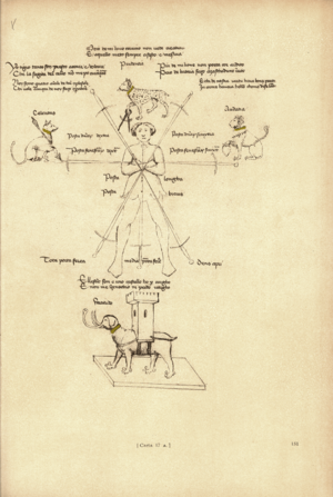 Pisani-Dossi MS 17a.png