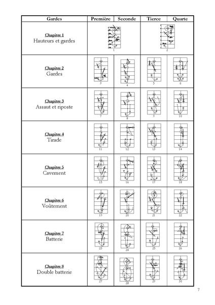 File:Le cabinet d'escrime du Capitaine Peloquin.pdf