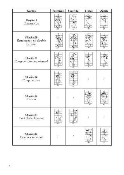 File:Le cabinet d'escrime du Capitaine Peloquin.pdf