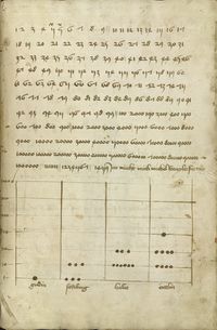 MS Thott.290.2º 150v.jpg