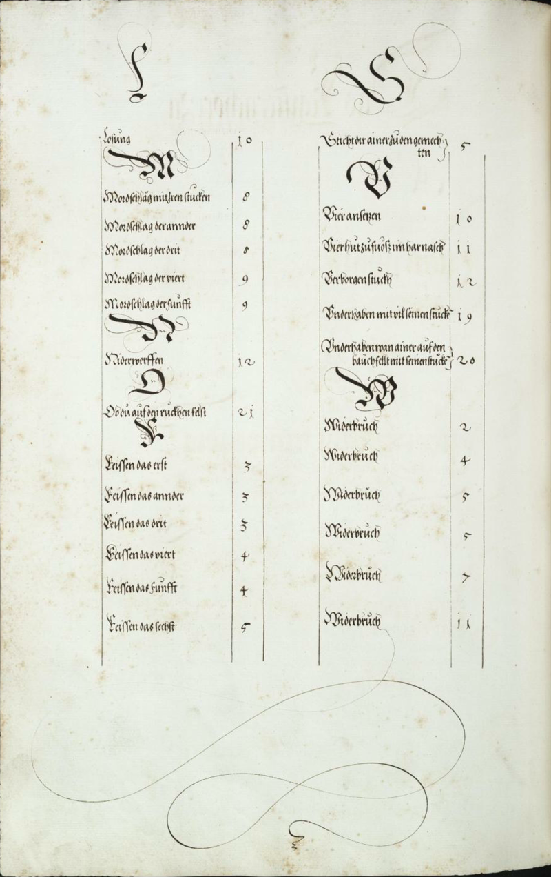 MS Dresd.C.94 243v.png