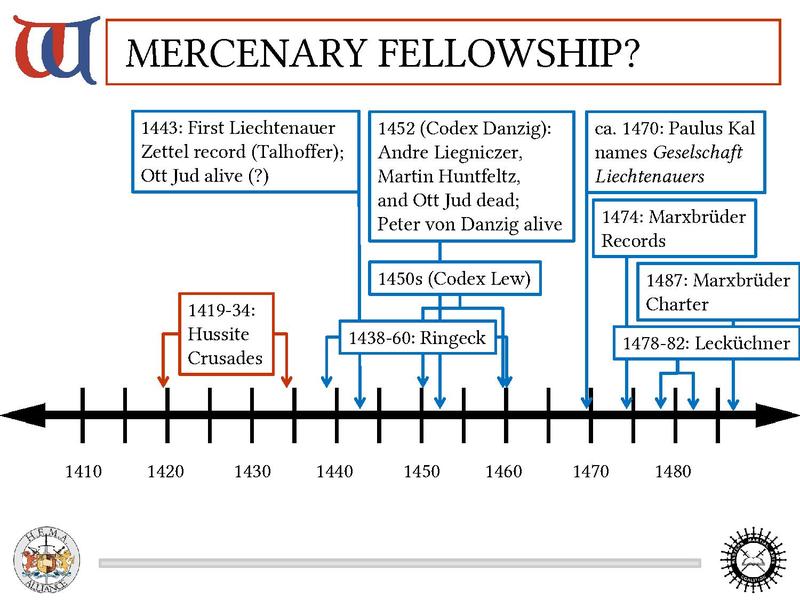 File:The Art of Fencing of Johannes Liechtenauer slides (09-2016).pdf