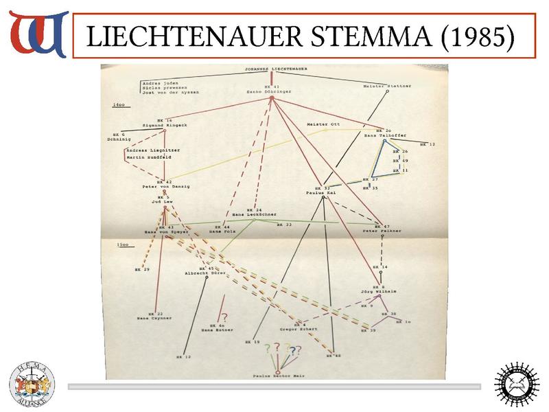 File:The Art of Fencing of Johannes Liechtenauer slides (09-2016).pdf