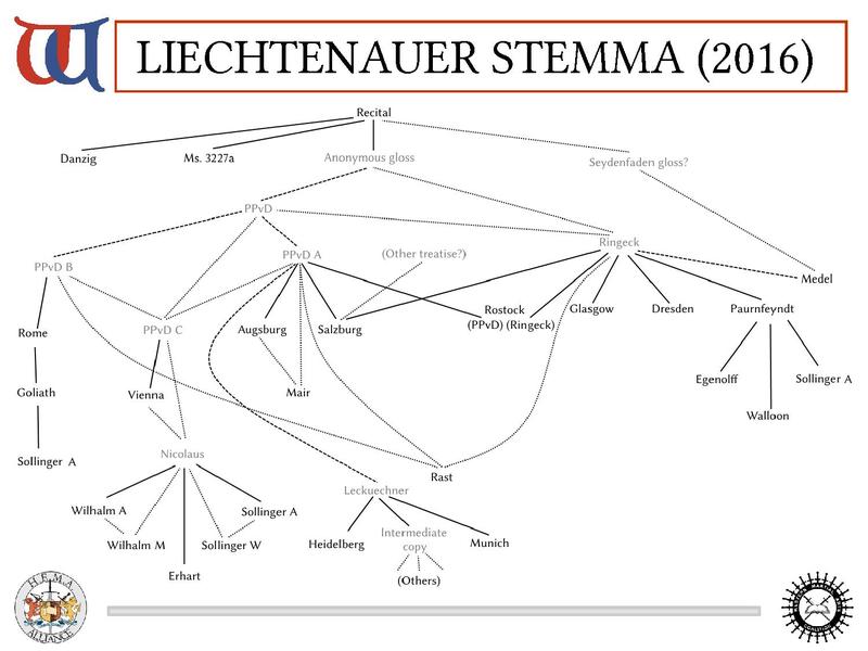 File:The Art of Fencing of Johannes Liechtenauer slides (09-2016).pdf
