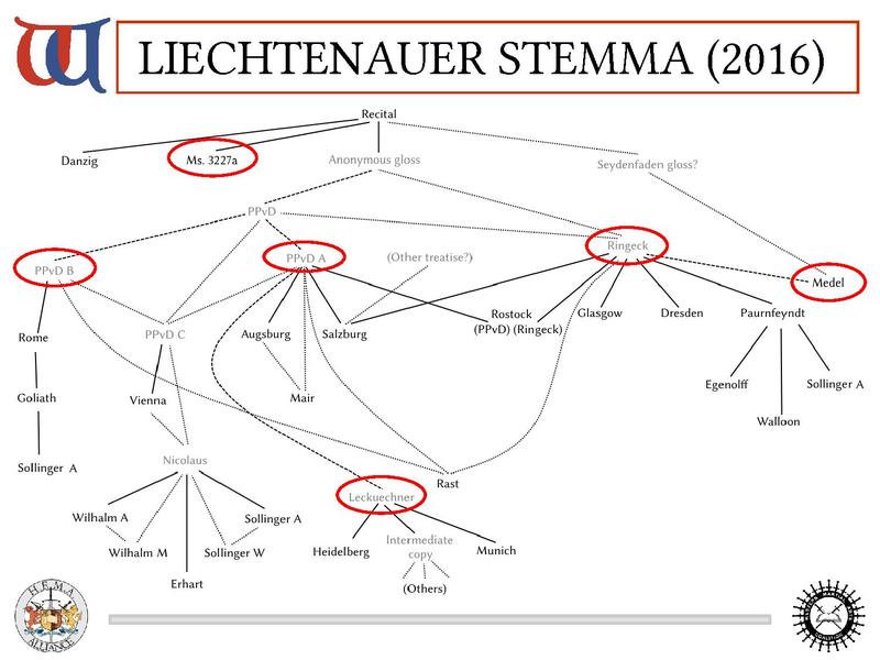 File:The Art of Fencing of Johannes Liechtenauer slides (09-2016).pdf