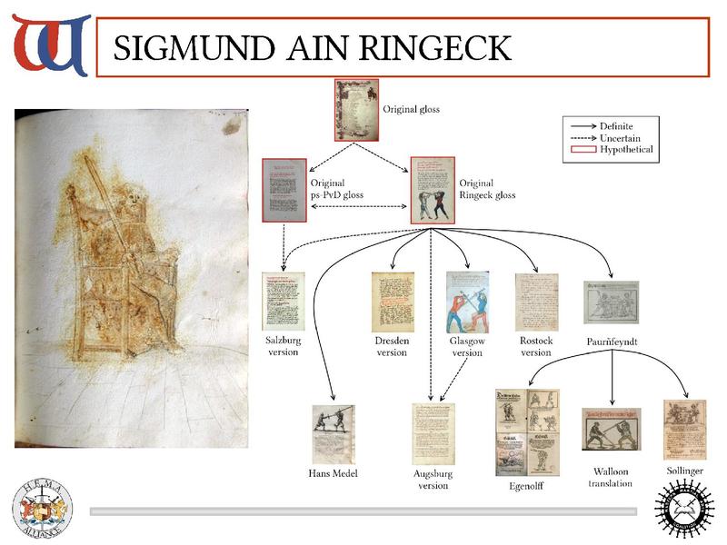 File:The Art of Fencing of Johannes Liechtenauer slides (09-2016).pdf