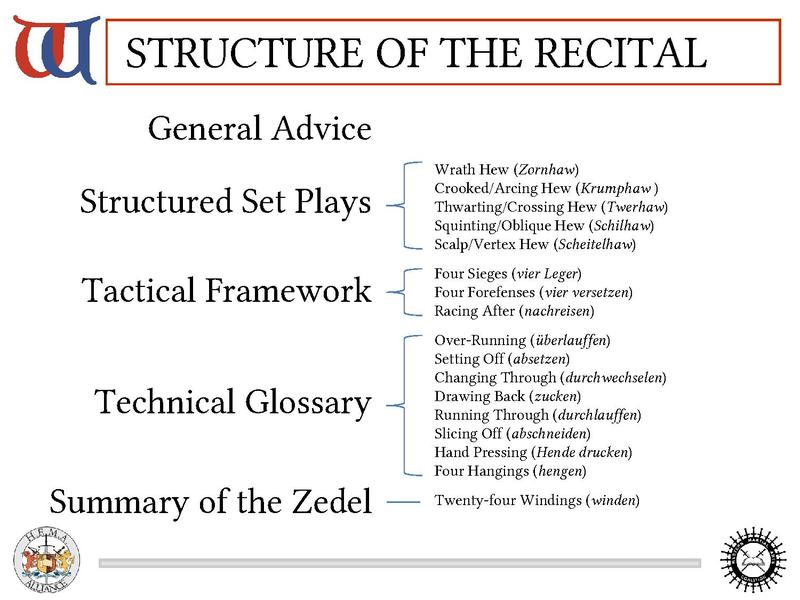 File:The Art of Fencing of Johannes Liechtenauer slides (09-2016).pdf