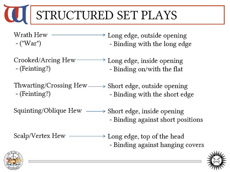File:The Art of Fencing of Johannes Liechtenauer slides (09-2016).pdf